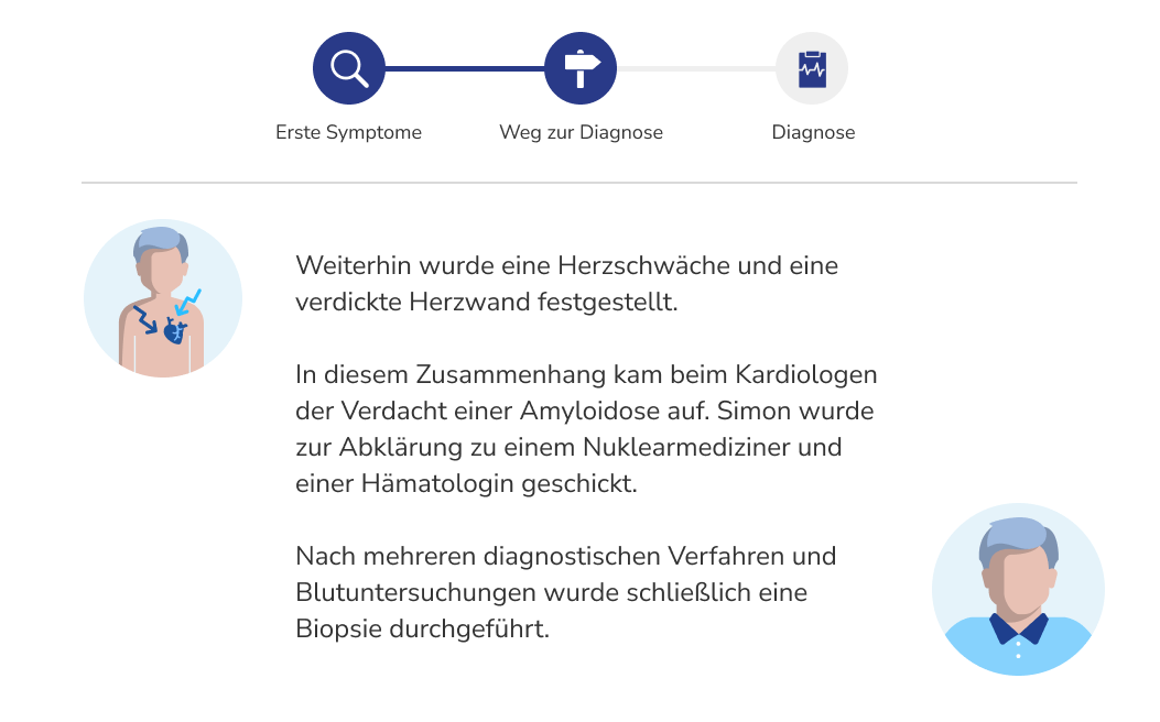 Weiterhin wurde eine Herzschwäche, verdickte Herzwand festgestellt. Beim Kardiologen kommt der Verdach auf Amyloidose auf.
