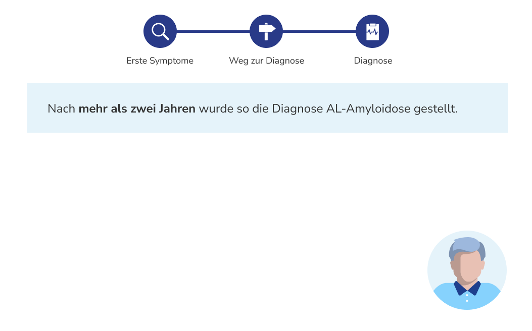 Nach mehr als 2 Jahren wurde so die Diagnose AL-Amyloidose gestellt.