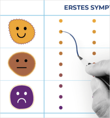 Beispiel einer NMOSD Gefühlskurve